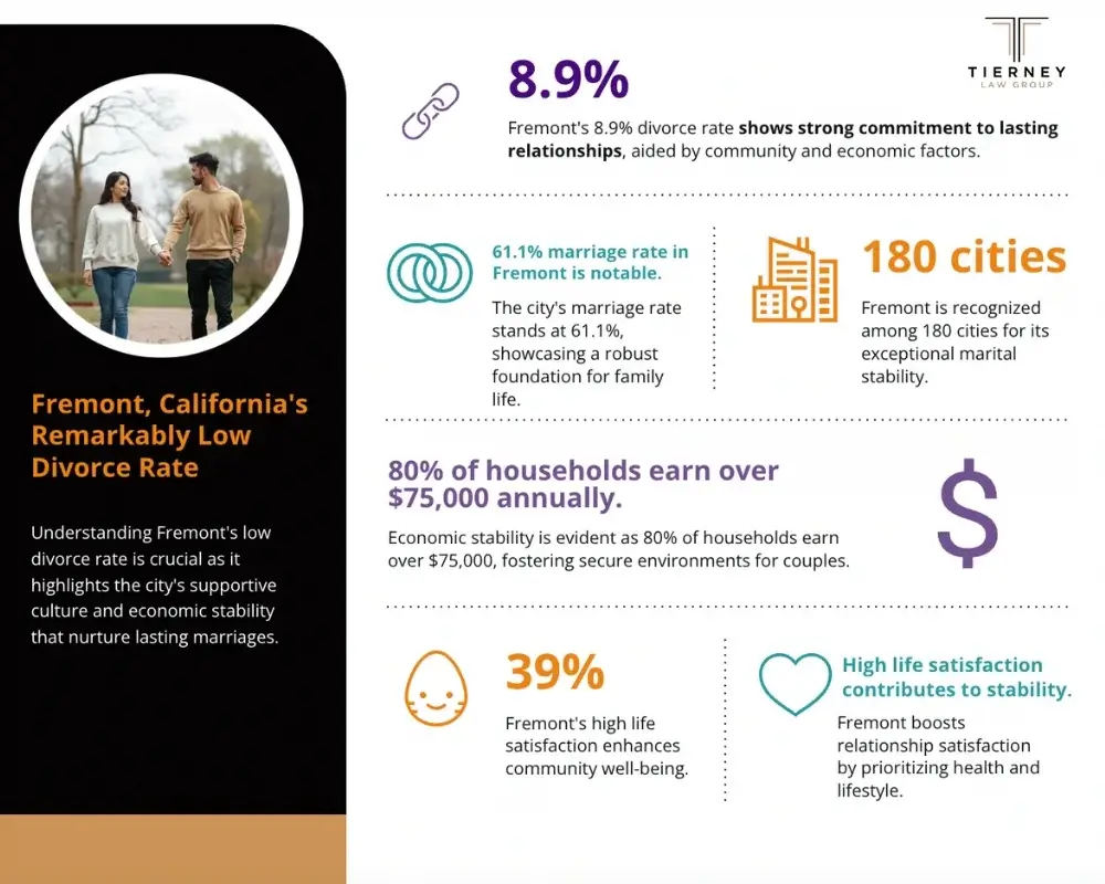 Divorce in Fremont Divorce in Fremont